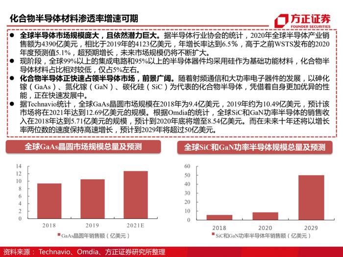 三安光电百页深度解读