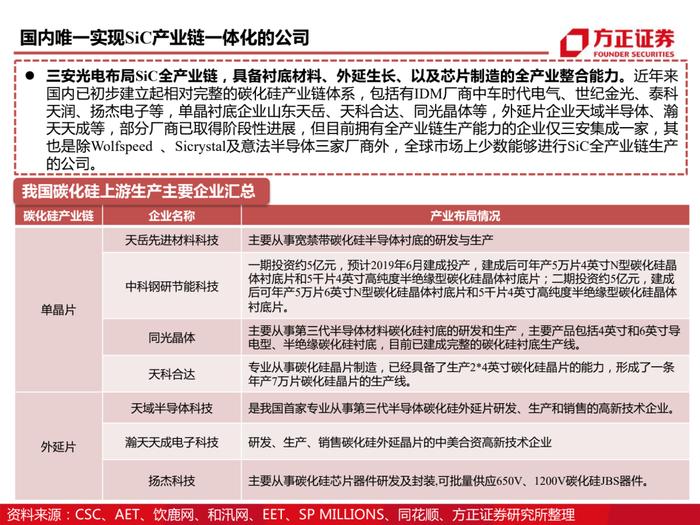 三安光电百页深度解读