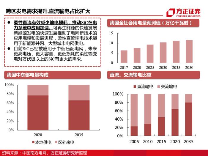 三安光电百页深度解读