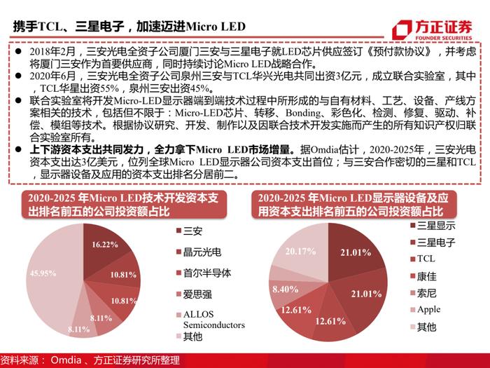 三安光电百页深度解读