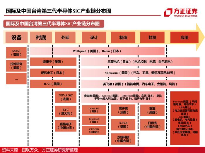 三安光电百页深度解读