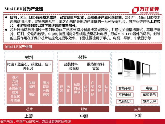 三安光电百页深度解读