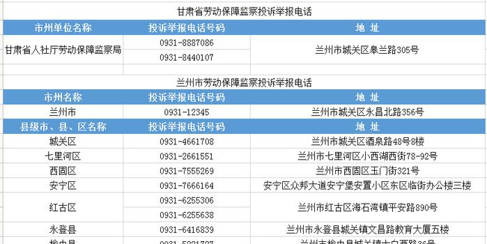 甘肃省人口普查投诉电话_甘肃省陇剧院电话(2)