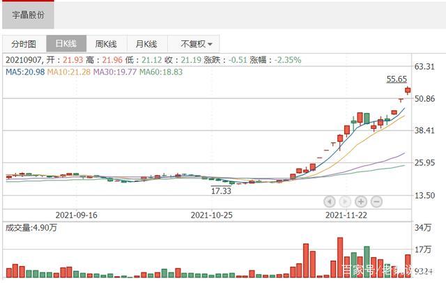 紧急停牌，10连涨停大牛股出问题，8亿资金蒸发！