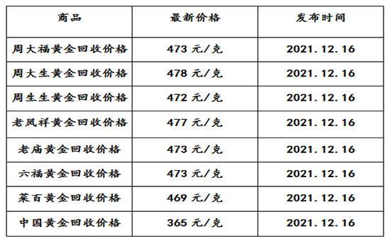 现在黄金回收价格多少钱一克?(2021年12月16日)