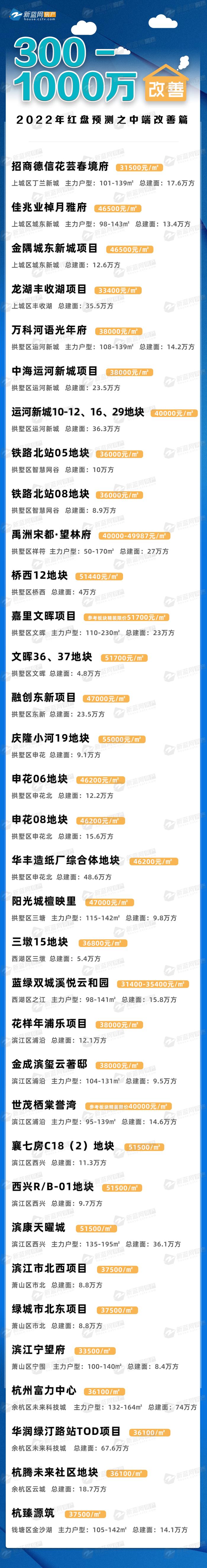 制图:铁皮