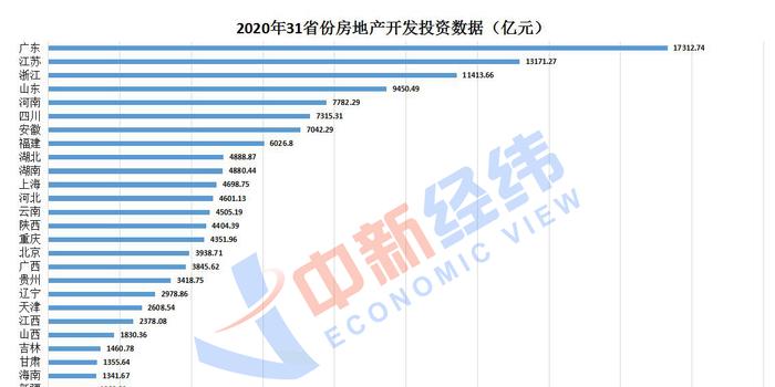 各省市gdp粤苏2020年_2020年中国gdp(3)