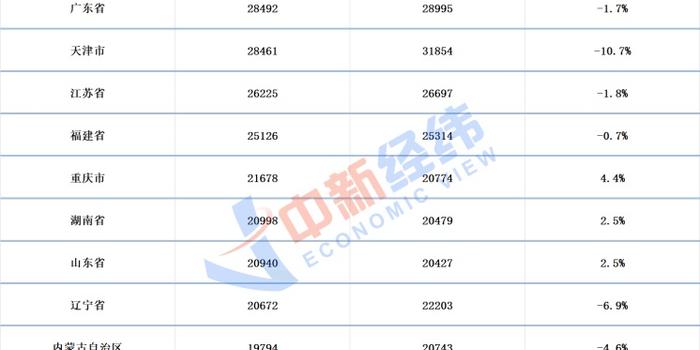 各省人均食物消费和GDP_金融危机下豆类油脂的投资策略报告 2(3)