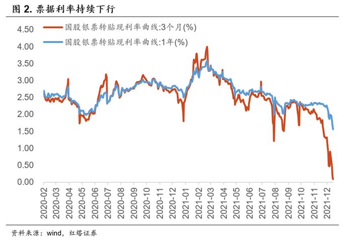 红塔证券：降息为哪般？还有什么措施可以期待？