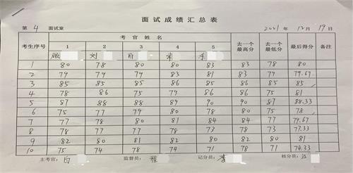 网传商丘市事业单位公招某岗位面试成绩统计错误 官方回应