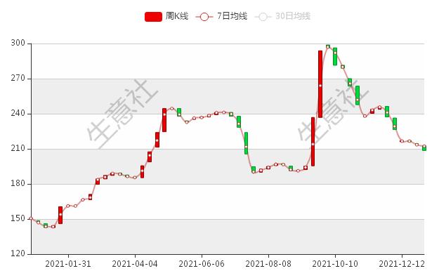 生意社：在停复工中挣扎的醋酐21年行情