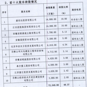 马鞍山农商银行2017年开启上市工作，目前在排队进场，2022年拟发行同业存单15亿元