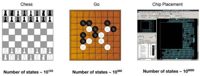 芯片布局与国际象棋、围棋的复杂度对比