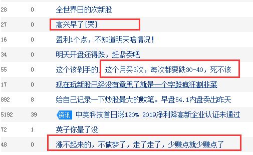 什么情况？！昨天上市首日中一签赚2万元，今天这只股票距高点暴跌33%！市值蒸发20.5亿元，3.7万股民哭了，“不做梦，走了”