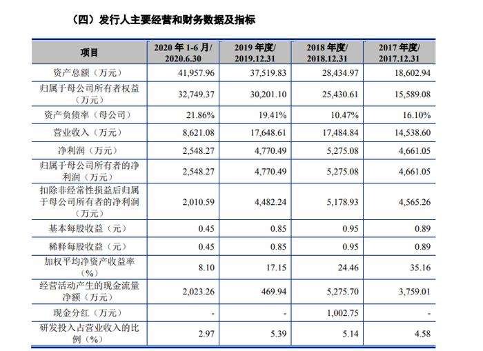 什么情况？！昨天上市首日中一签赚2万元，今天这只股票距高点暴跌33%！市值蒸发20.5亿元，3.7万股民哭了，“不做梦，走了”