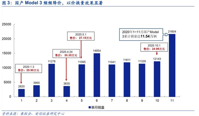 特斯拉降价的真正底气是什么？——软件！软件！软件！