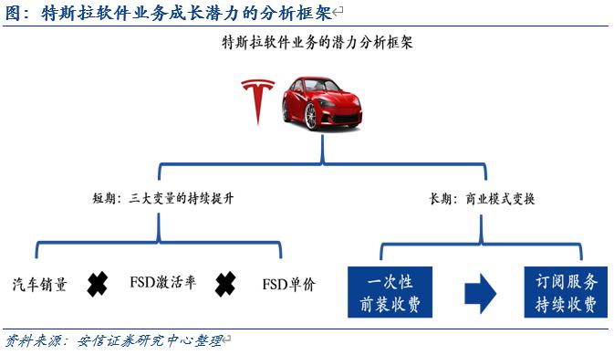 特斯拉降价的真正底气是什么？——软件！软件！软件！