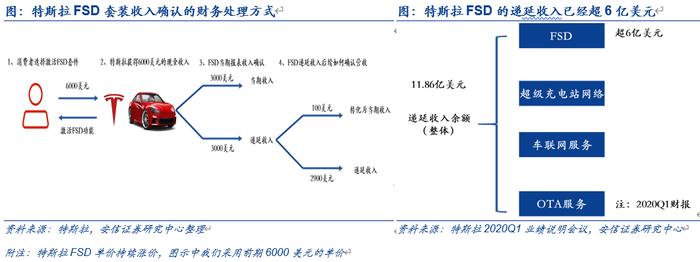 特斯拉降价的真正底气是什么？——软件！软件！软件！