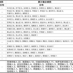 东平县城封城了吗-四川新增本土确诊86例 东平县城封城了吗-四川新增本土确诊86例