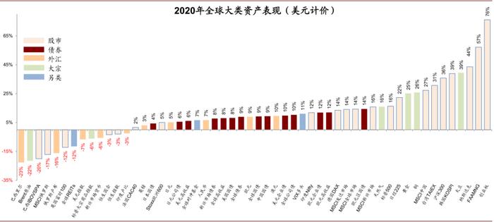 中金2021年十大预测：有色金属板块年度涨幅可能排名靠前