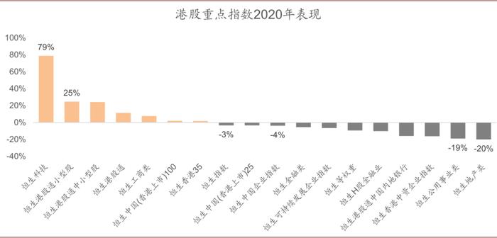 中金2021年十大预测：有色金属板块年度涨幅可能排名靠前