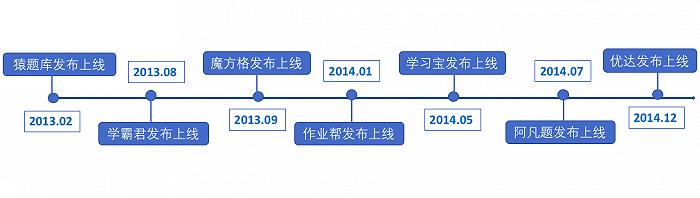 制图:査沁君(根据公开资料整理)