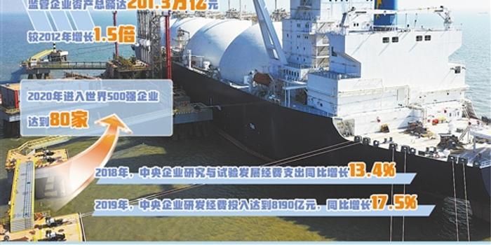2021国有经济总量_国有经济(3)