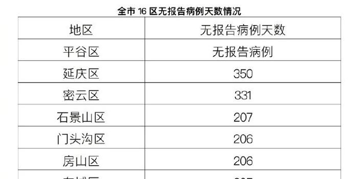 河北疫情新增人口统计表_河北加油疫情图片(2)