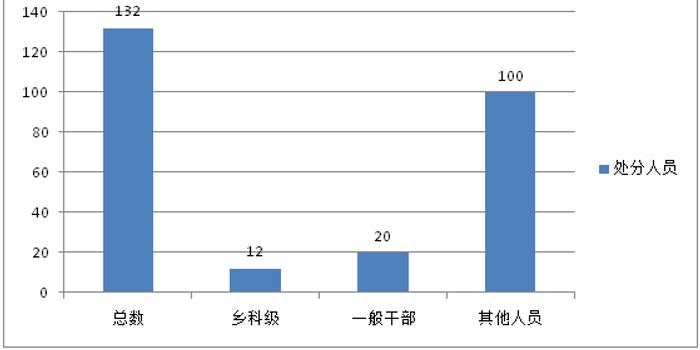 繁昌人口网