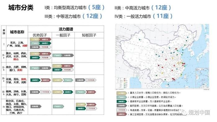 ▲图源:《中国城市繁荣活力2020报告》