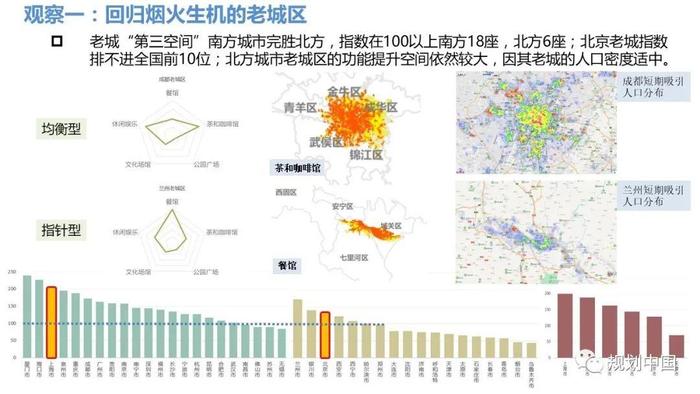 ▲图源:《中国城市繁荣活力2020报告》