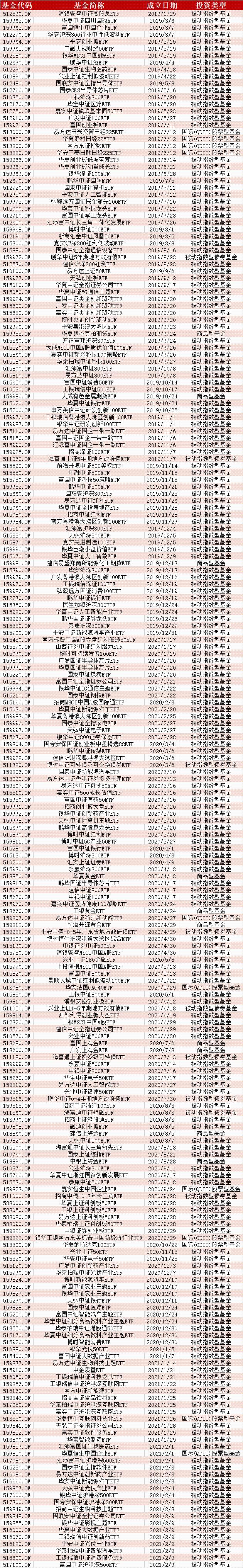 8000只基金怎么选？看名字买主题基金靠谱吗？基金也有“隐藏款”？牛年基金小白投资必看！