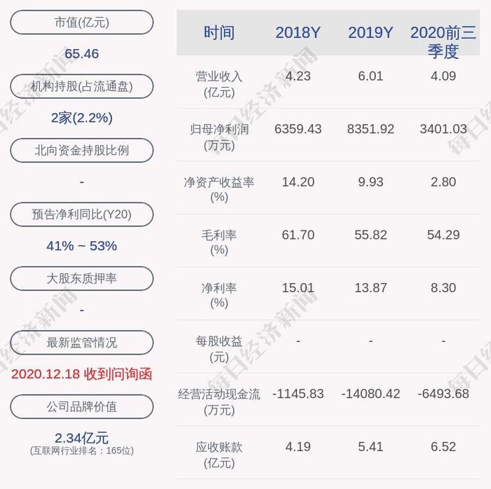 航天宏图：股东宁波天创鼎鑫、名轩投资、宁波龙鑫中盛减持约498万股