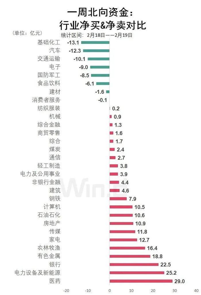 巴菲特是如何成功的