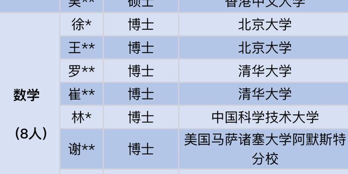 27位名校博士入职深圳中学引热议 顶尖人才浪费了吗