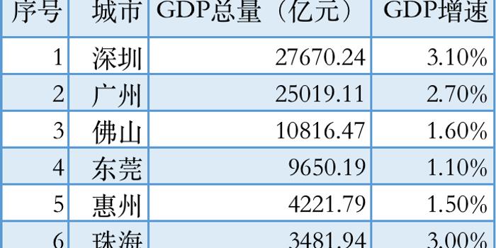 南雄2018年上半年经济总量_经济全球化