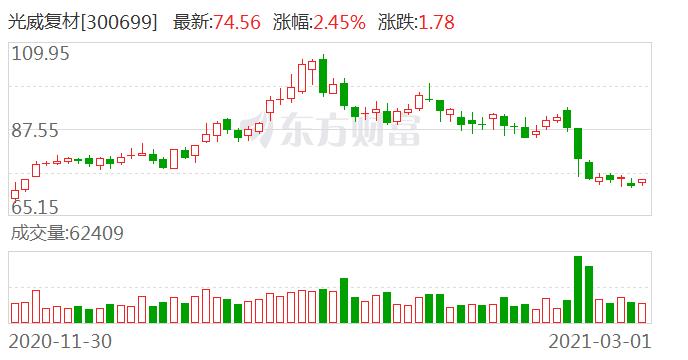 光威复材：基于无人机的复合材料业务包括复材制件配套等多种形式