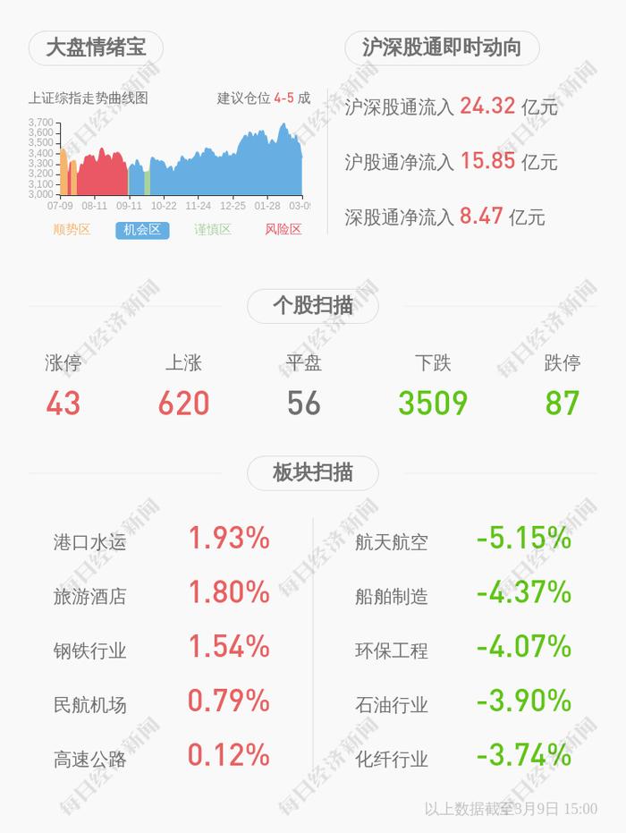 银禧科技：石河子市瑞晨股权投资合伙企业（有限合伙）收到监管函