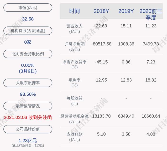 银禧科技：石河子市瑞晨股权投资合伙企业（有限合伙）收到监管函