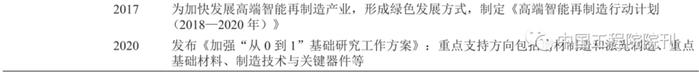 表1世界主要国家或地区激光再制造技术及产业相关战略与政策