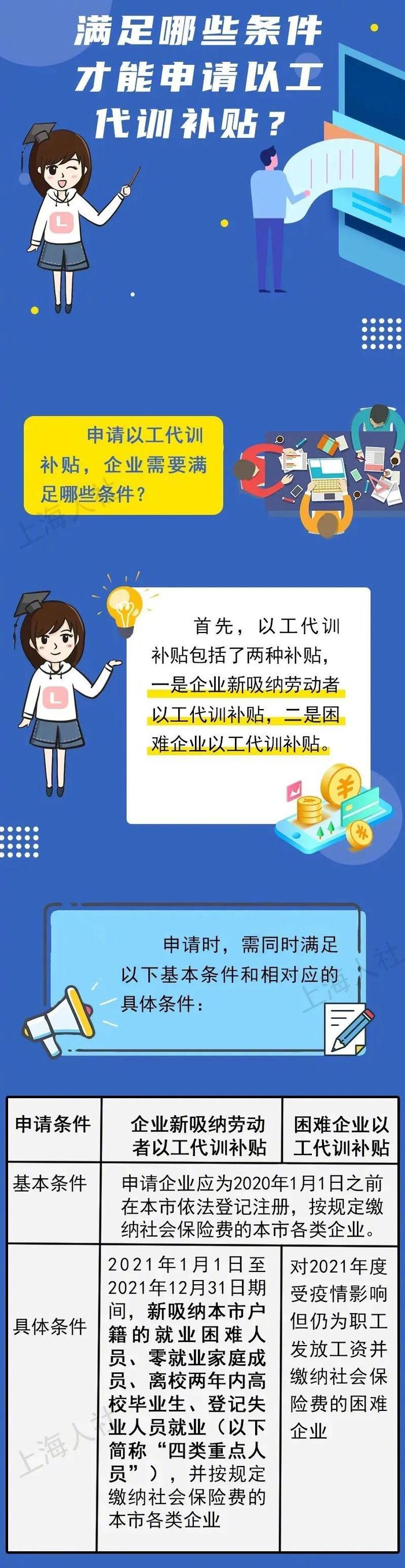 以工代训补贴今年还能申请吗？需要满足什么条件？媒体详解