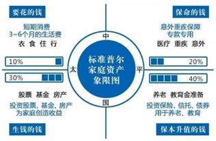 315特刊 | 是时候复习基金投资必备知识了