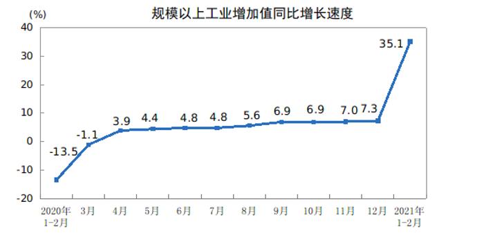 2021年1-9月gdp