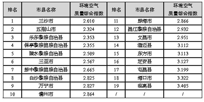 海南省民族人口排名2020_海南省人口分布图