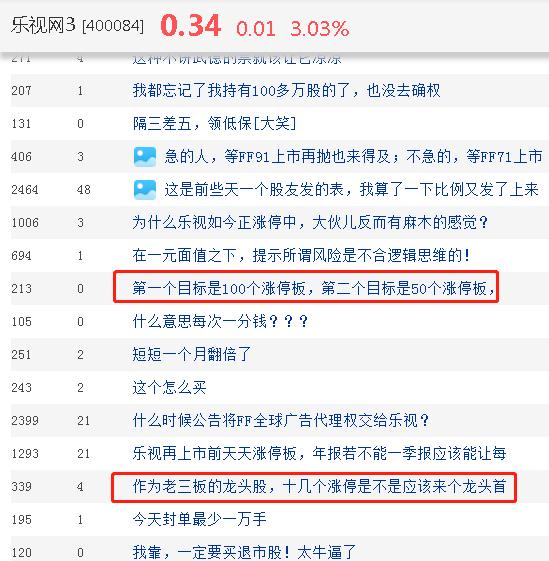 19万股东沸腾！退市的乐视网突然火了，连拉15个涨停，网友：不会上第二次当