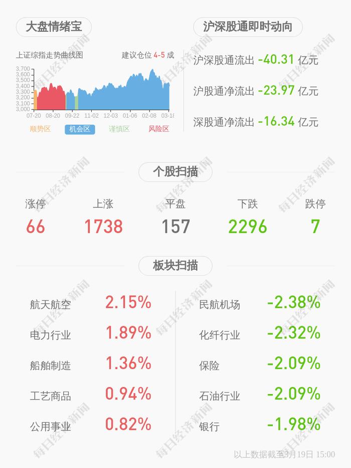 中体产业：监事会主席郭建军辞职