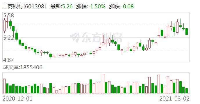 互惠互利 共赢共生 工行省分行与中北大学签署战略合作协议