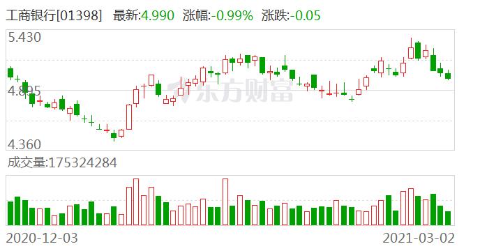 互惠互利 共赢共生 工行省分行与中北大学签署战略合作协议