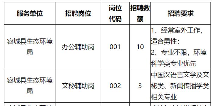 容城县人口_上千岗位 雄安最新招聘就业好消息来啦