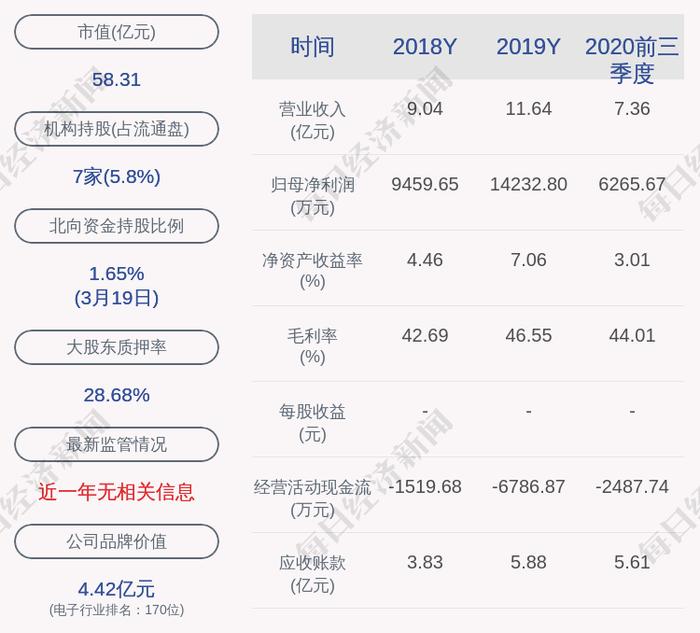 捷顺科技：独立董事安鹤男减持计划到期，未减持股份